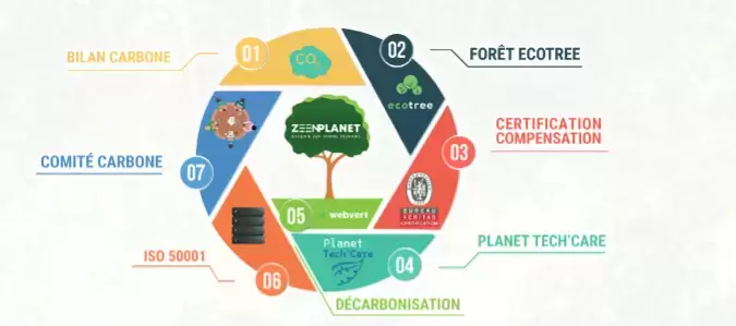 La+sobri%C3%A9t%C3%A9+num%C3%A9rique+%3A+un+enjeu+majeur+pour+les+entreprises